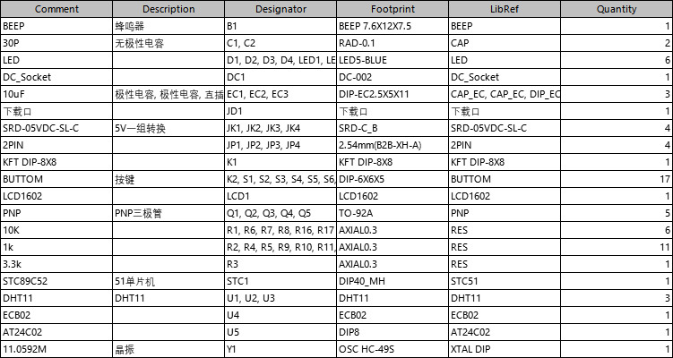 基于单片机的多路温湿度采集系统-实物设计