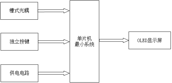 基于单片机的人数检测系统设计(32基础版)-实物设计
